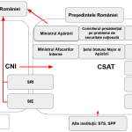 de-Securitization of Romania