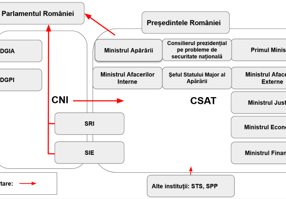 de-Securitization of Romania