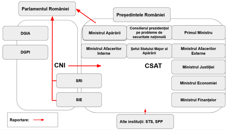 de-Securitization of Romania